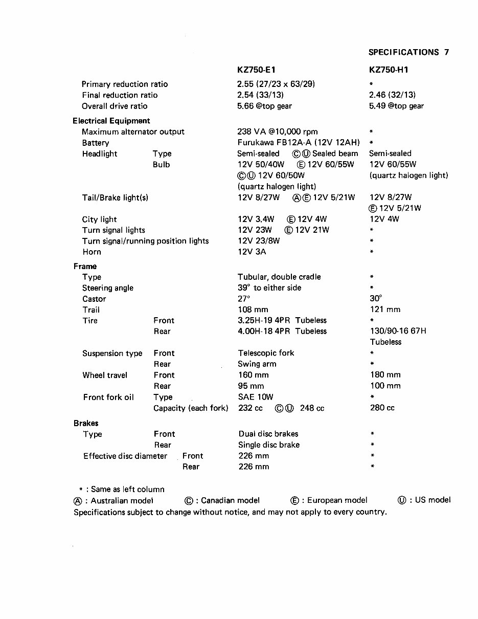 1981 Kawasaki KZ750-H2 Z750-H2 Service & Repair Manual preview img 10