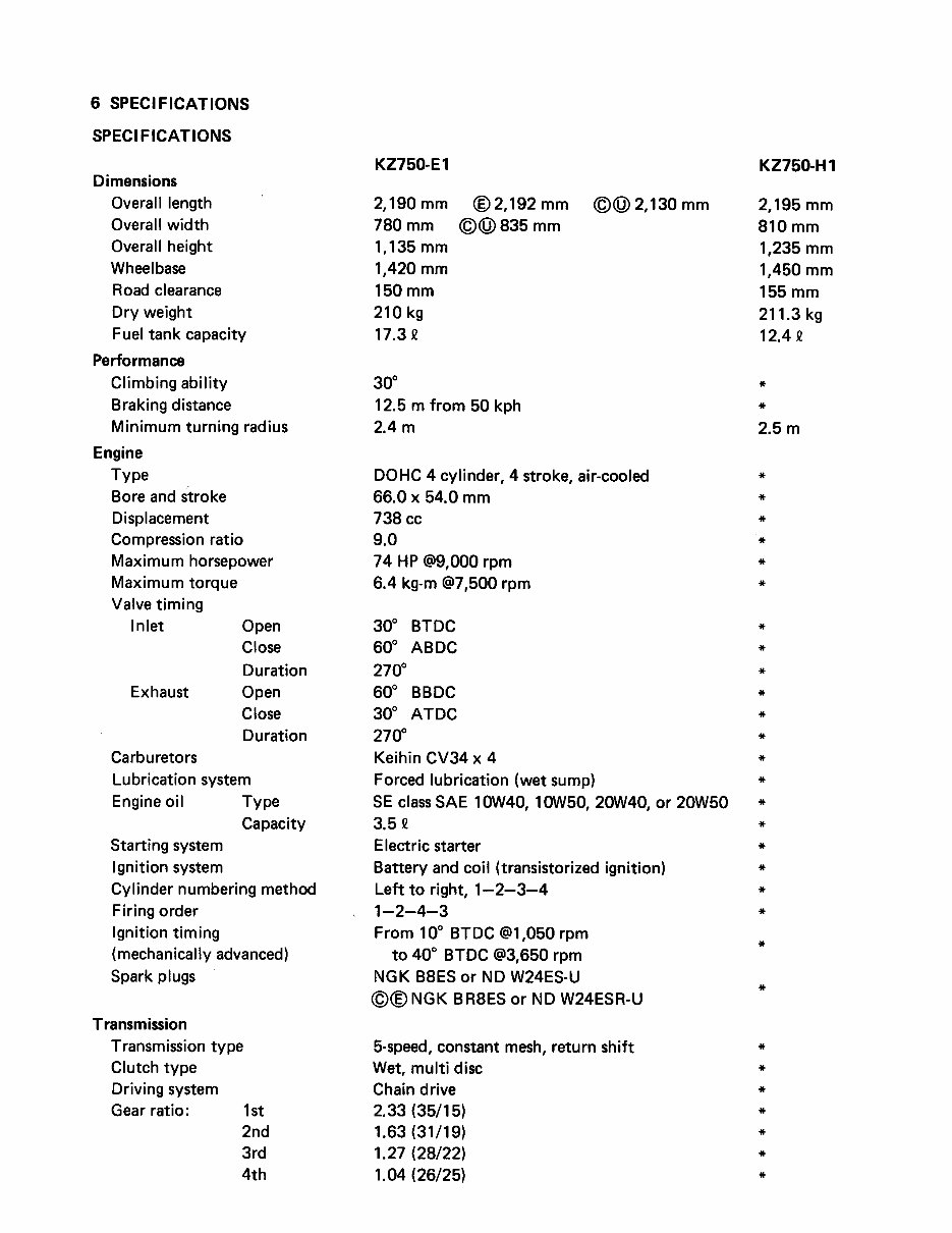 1981 Kawasaki KZ750-H2 Z750-H2 Service & Repair Manual preview img 9
