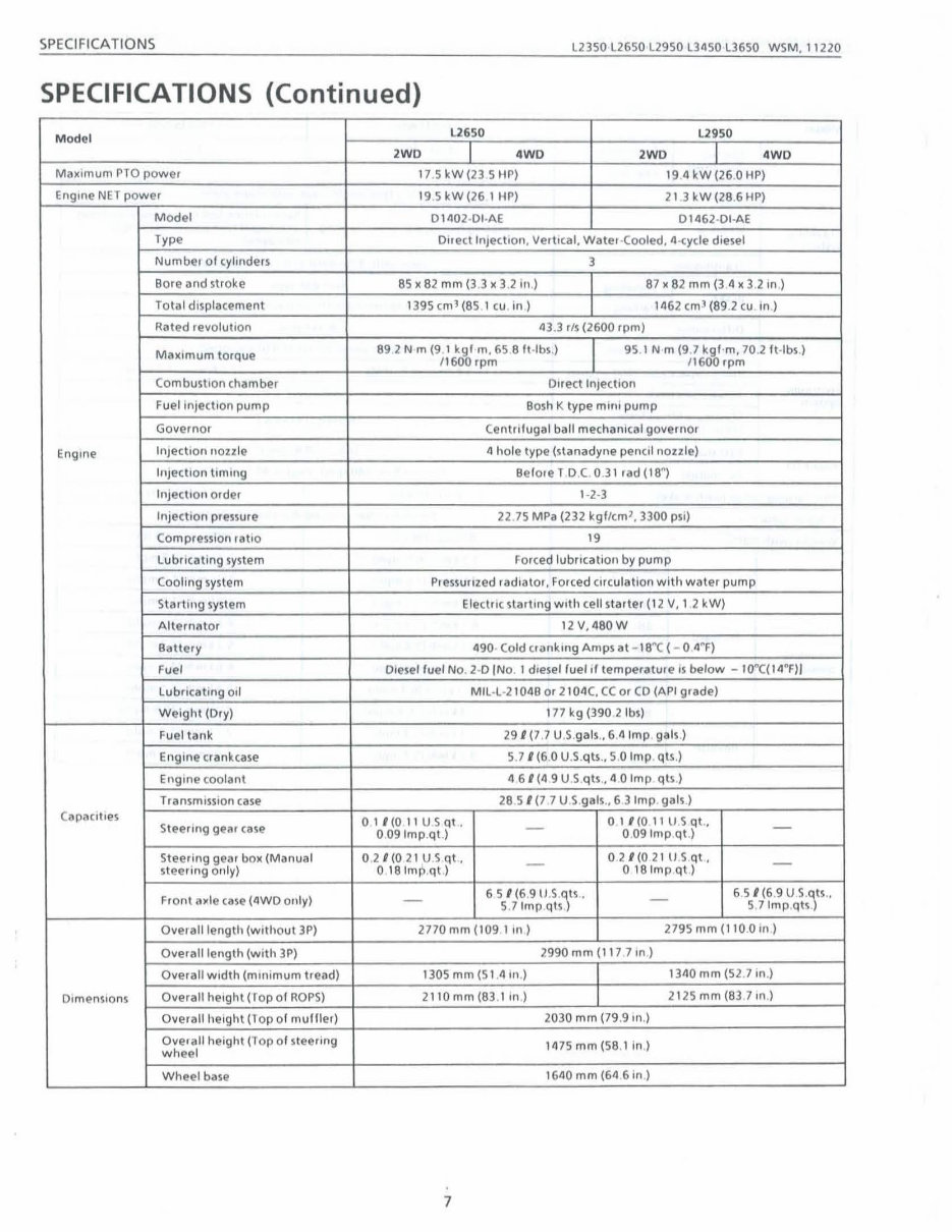 Kubota L2350 Tractor Service Repair Workshop Manual preview img 10