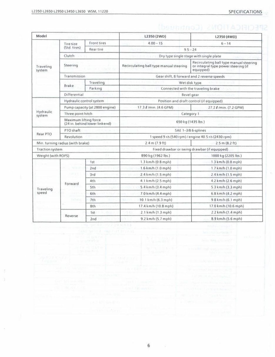 Kubota L2350 Tractor Service Repair Workshop Manual preview img 9