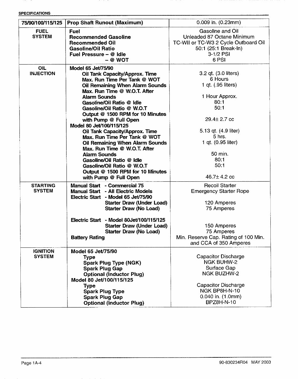 Mercury Mariner 90 HP 2-Stroke Service & Repair Manual preview img 8