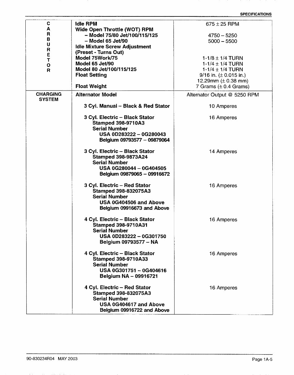 Mercury Mariner 90 HP 2-Stroke Service & Repair Manual preview img 9