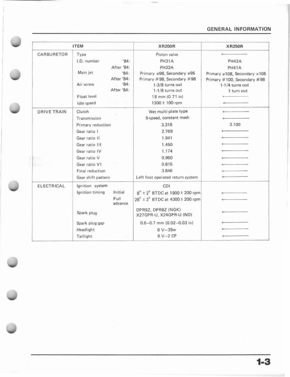 1984-1985 XR200R XR250R Service & Repair Manual preview img 9