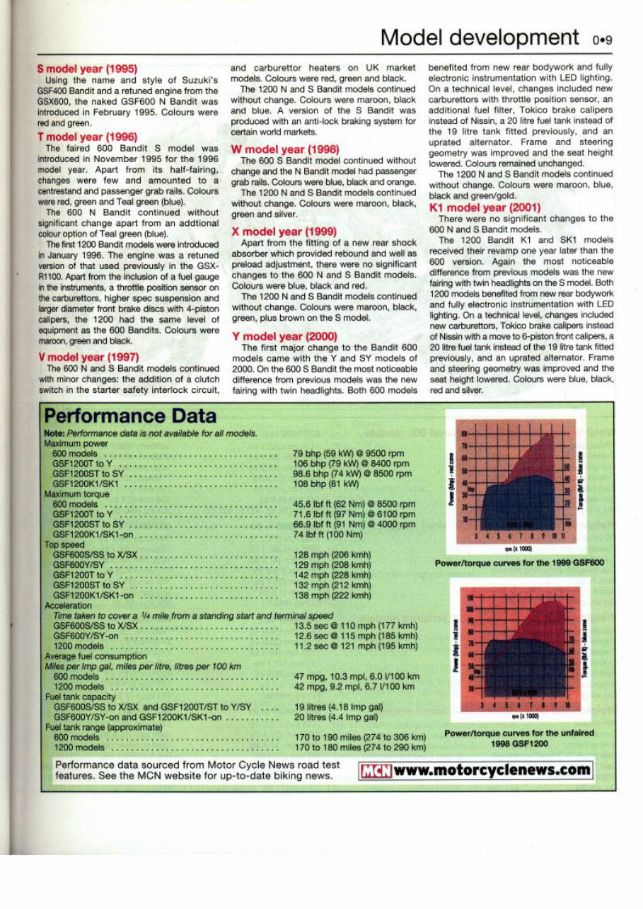 2001 Suzuki Bandit GSF1200 Service & Repair Manual preview img 10