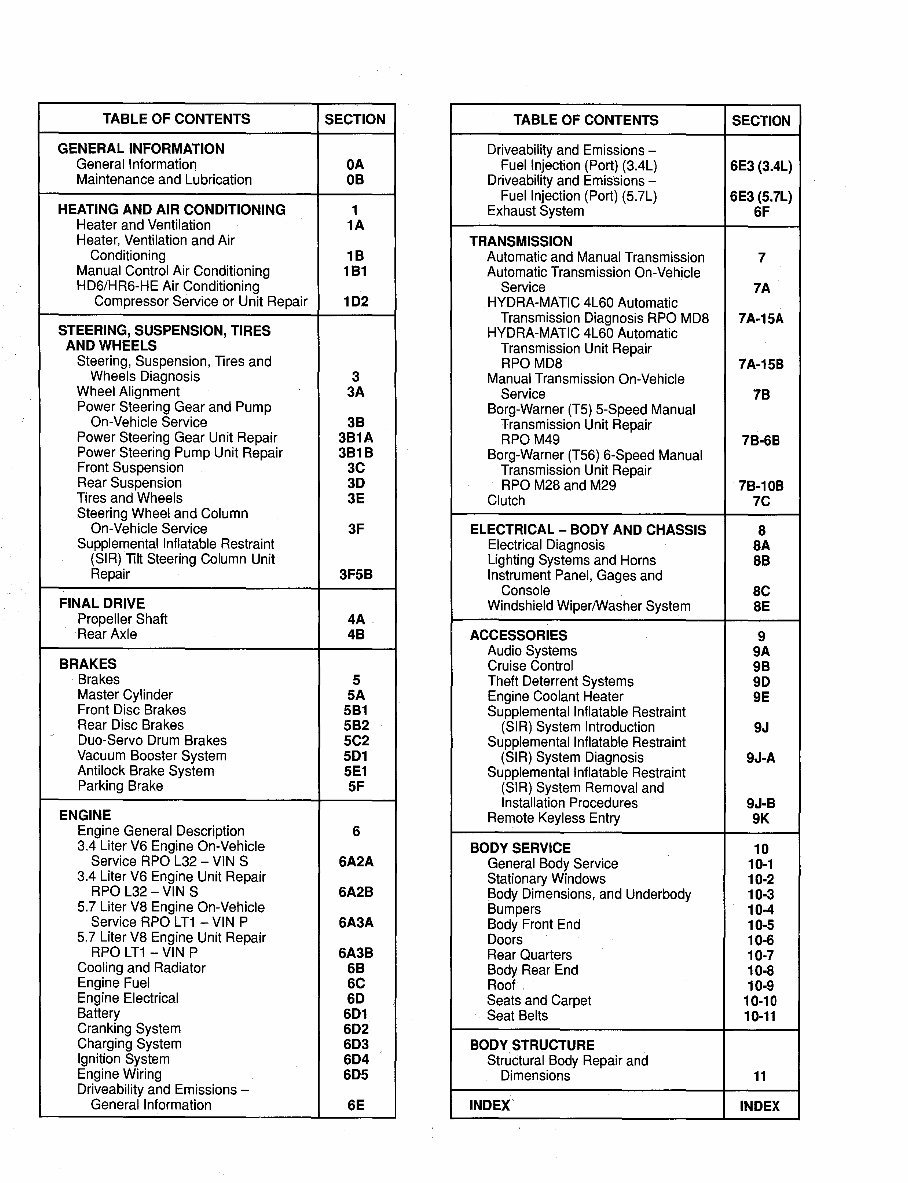 1993 Pontiac Firebird Service & Repair Manual Software preview img 3