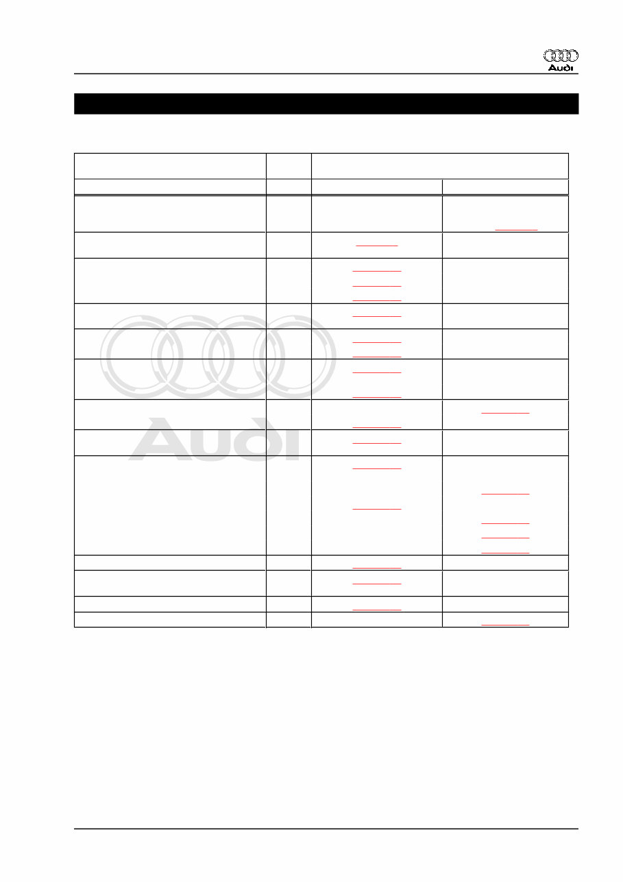 2006 Audi A6 Quattro Service & Repair Manual preview img 5