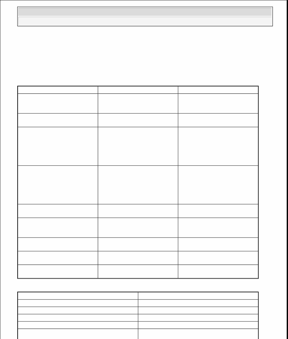 2001-2008 Ford Ranger Service & Repair Manual preview img 1