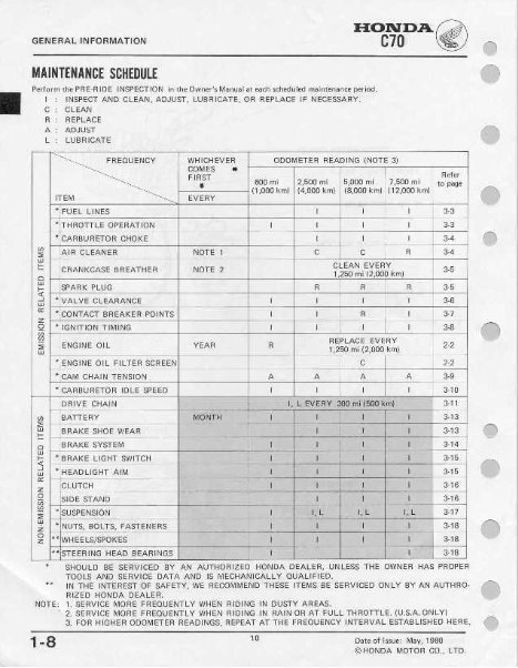 HONDA C70 Scooter Service Repair Manual 1980 1981 1982 !!! preview img 4