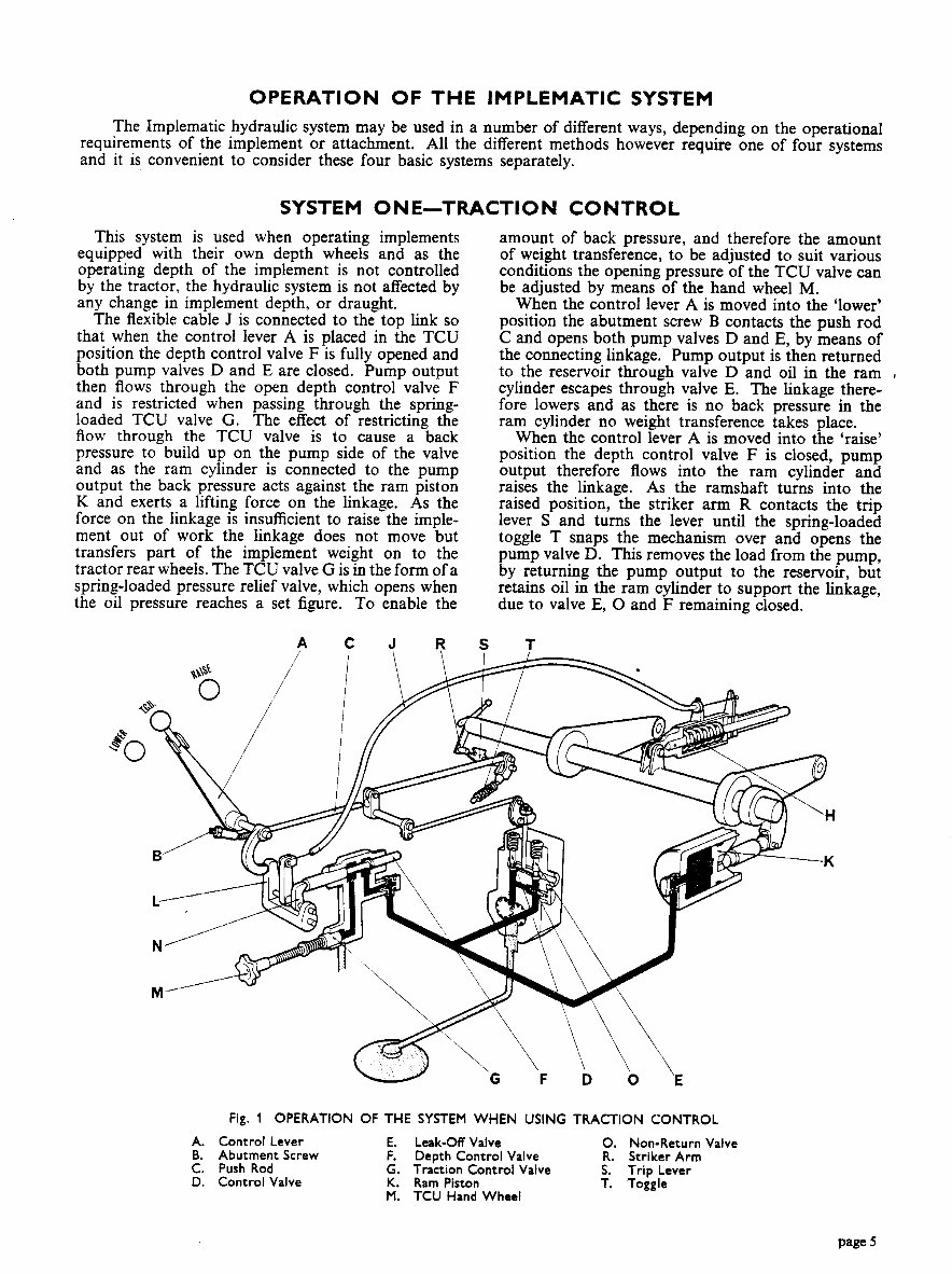 David Brown 850 950 Implematic Hydraulics Tractor Complete Workshop Service Repair Manual preview img 4