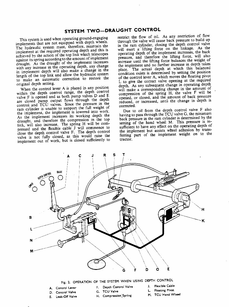 David Brown 850 950 Implematic Hydraulics Tractor Complete Workshop Service Repair Manual preview img 5