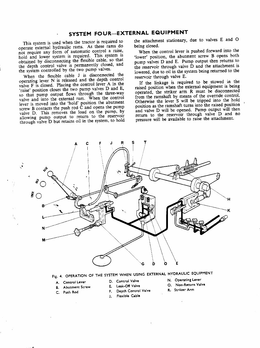David Brown 850 950 Implematic Hydraulics Tractor Complete Workshop Service Repair Manual preview img 7