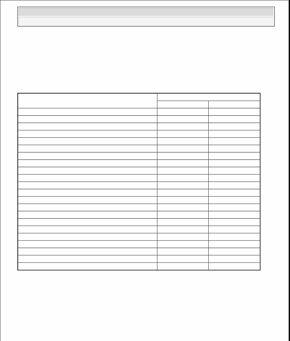 2009-2013 Chevrolet Traverse Service & Repair Manual preview img 1