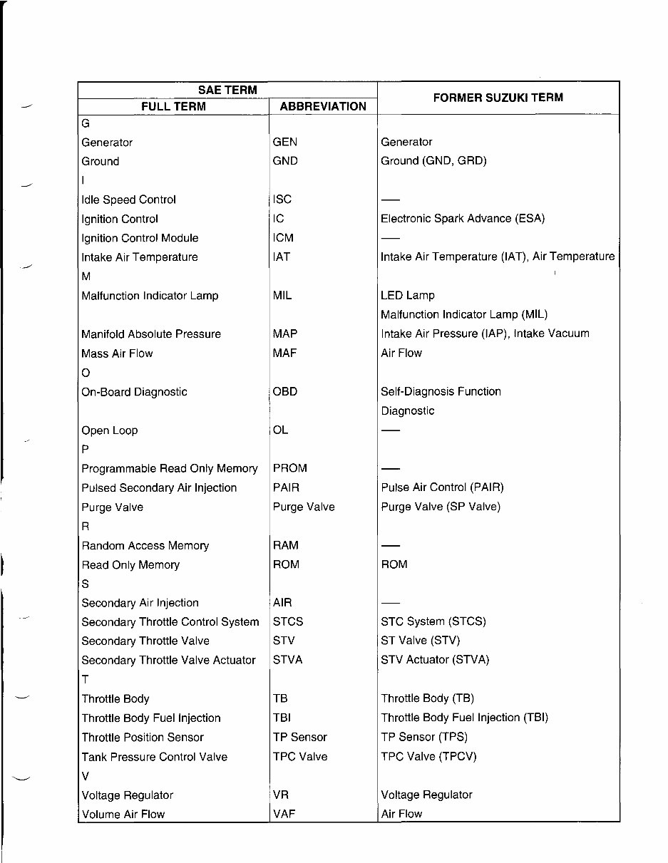 Suzuki gsxr 1000 k3 service Manual preview img 7