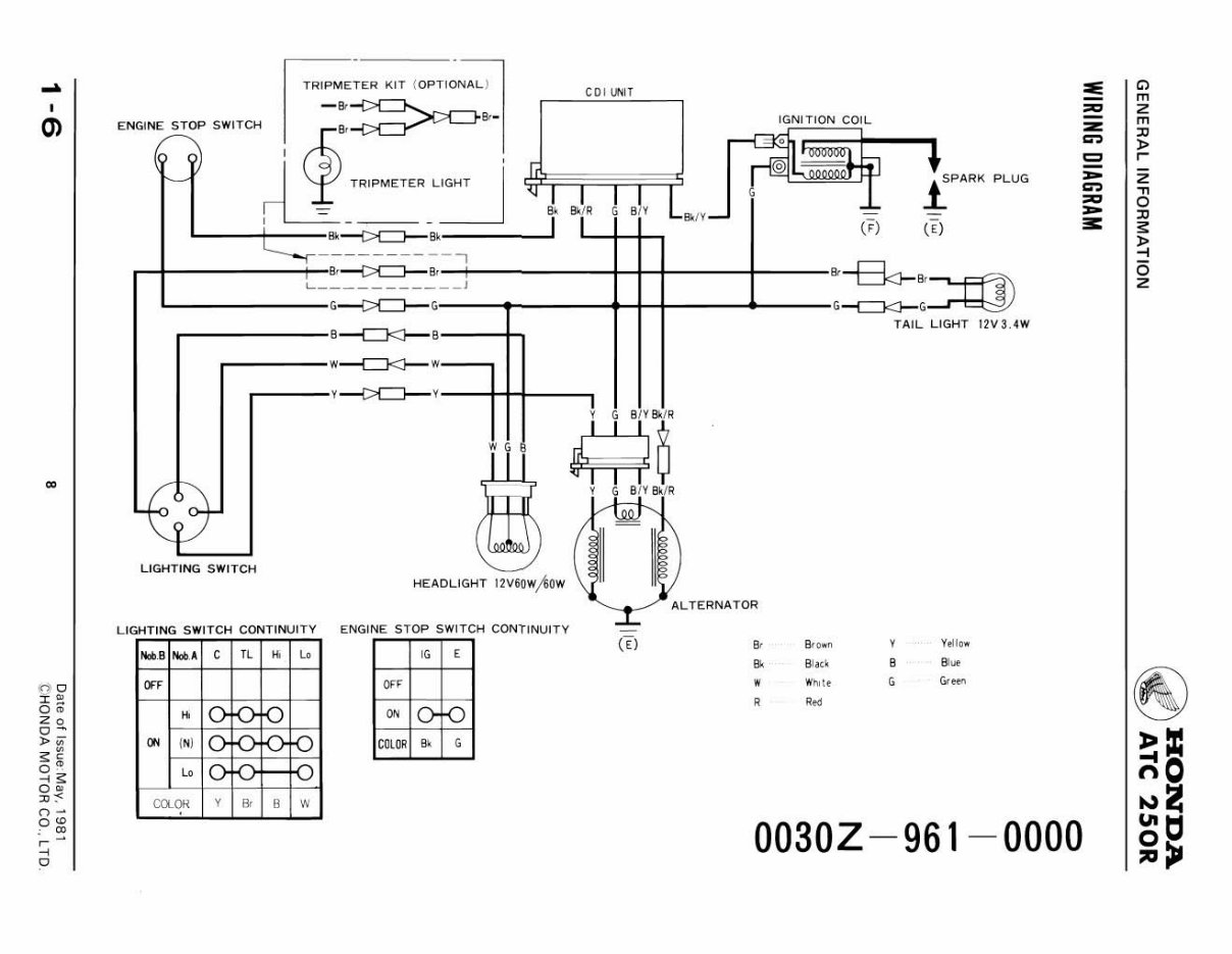 1981-1984 Honda ATC 250R Service & Repair Manual preview img 10