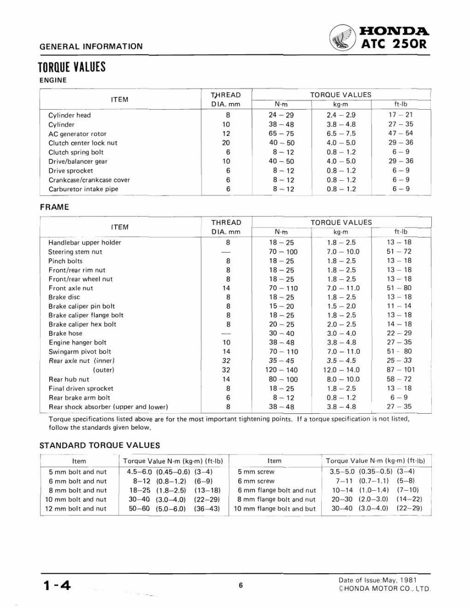 1981-1984 Honda ATC 250R Service & Repair Manual preview img 8