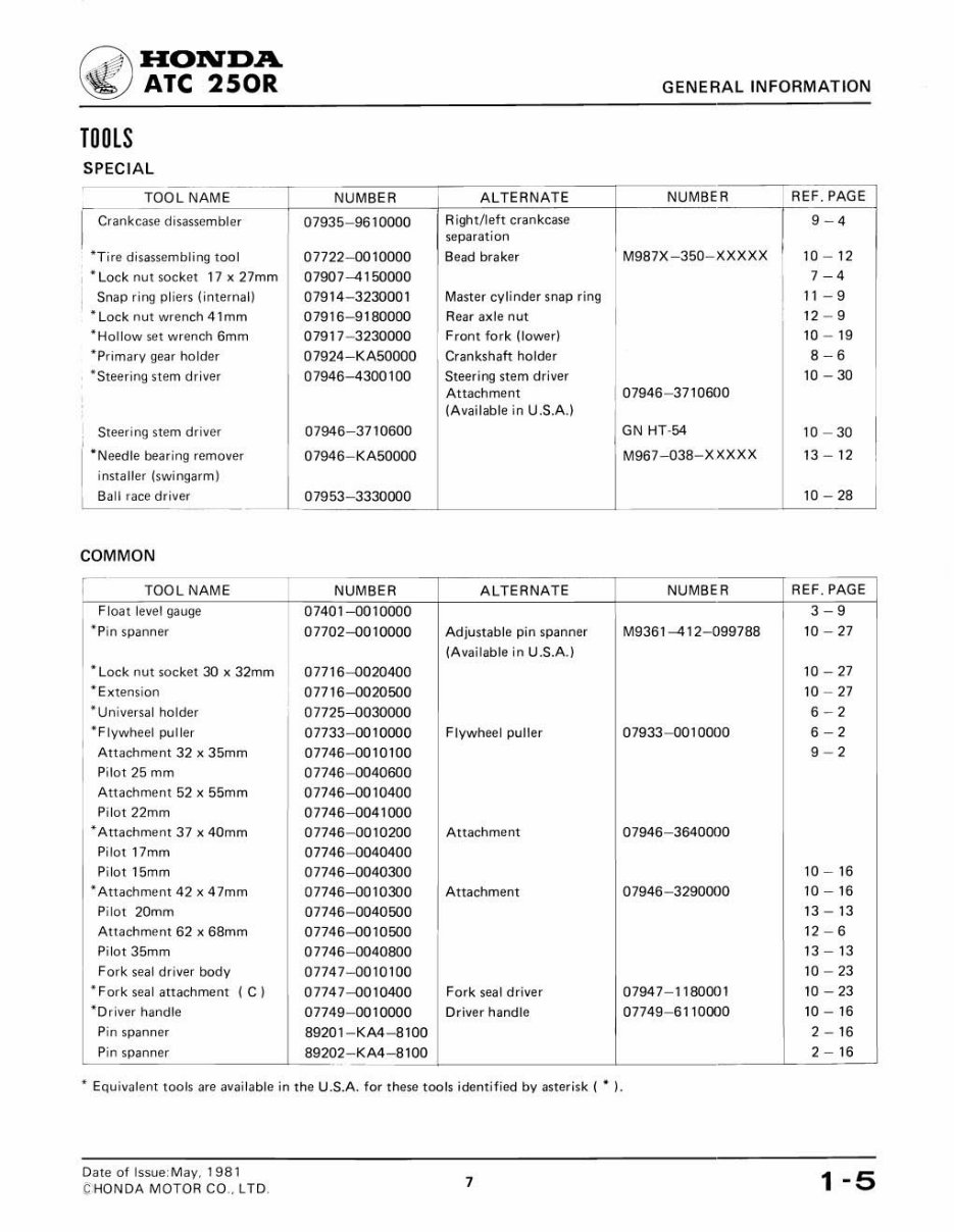 1981-1984 Honda ATC 250R Service & Repair Manual preview img 9