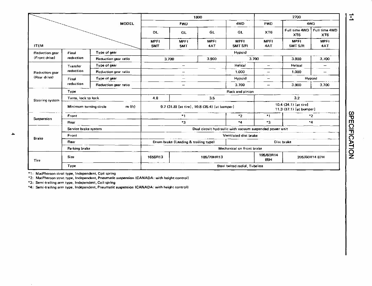 1985-1991 Subaru XT Service & Repair Manual preview img 10