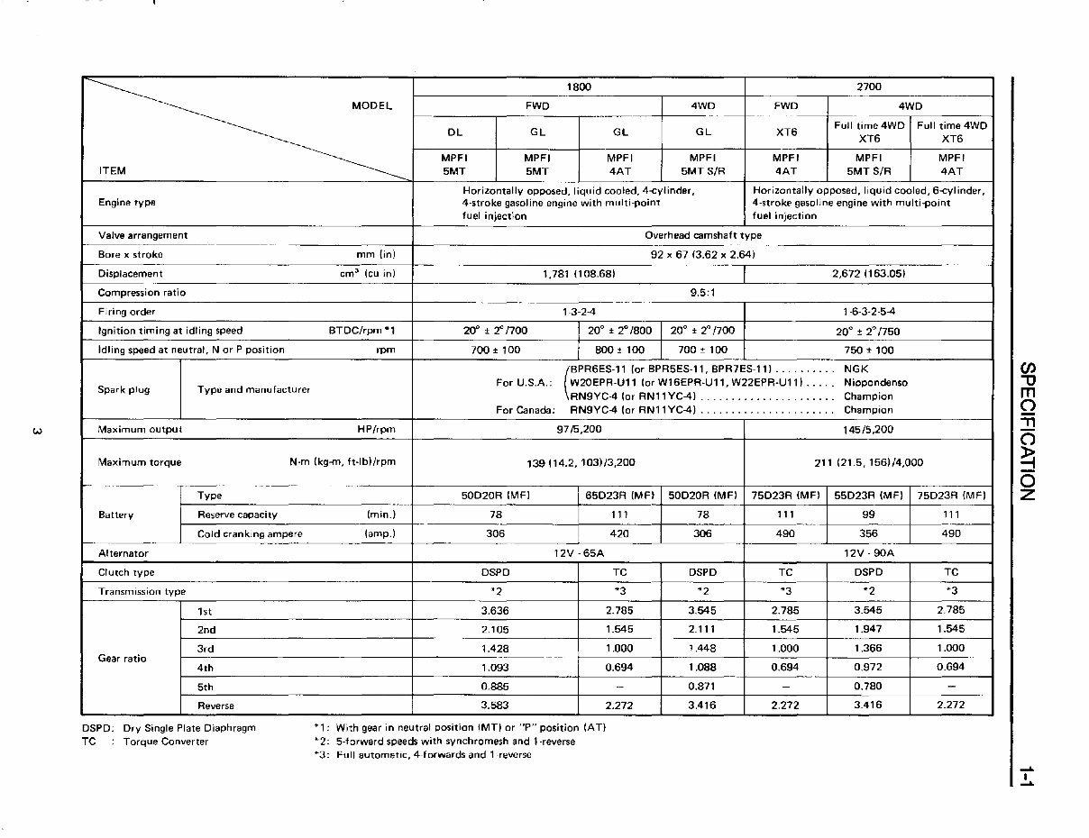 1985-1991 Subaru XT Service & Repair Manual preview img 9