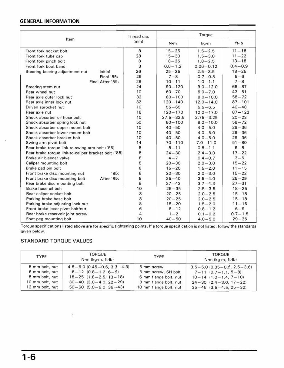 1985-1986 HONDA ATC 350x 3-Wheeler Service Repair Manual ATC350 - IMPROVED - preview img 9