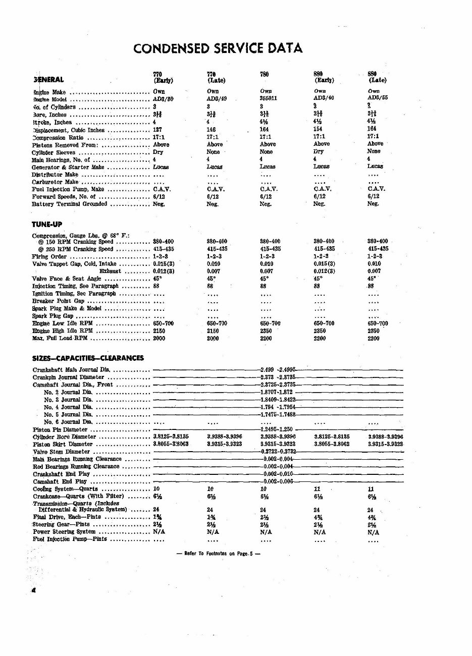 David Brown 770 780 880 990 3800 4600 Vintage Tractor Complete Workshop Service Repair Manual preview img 4