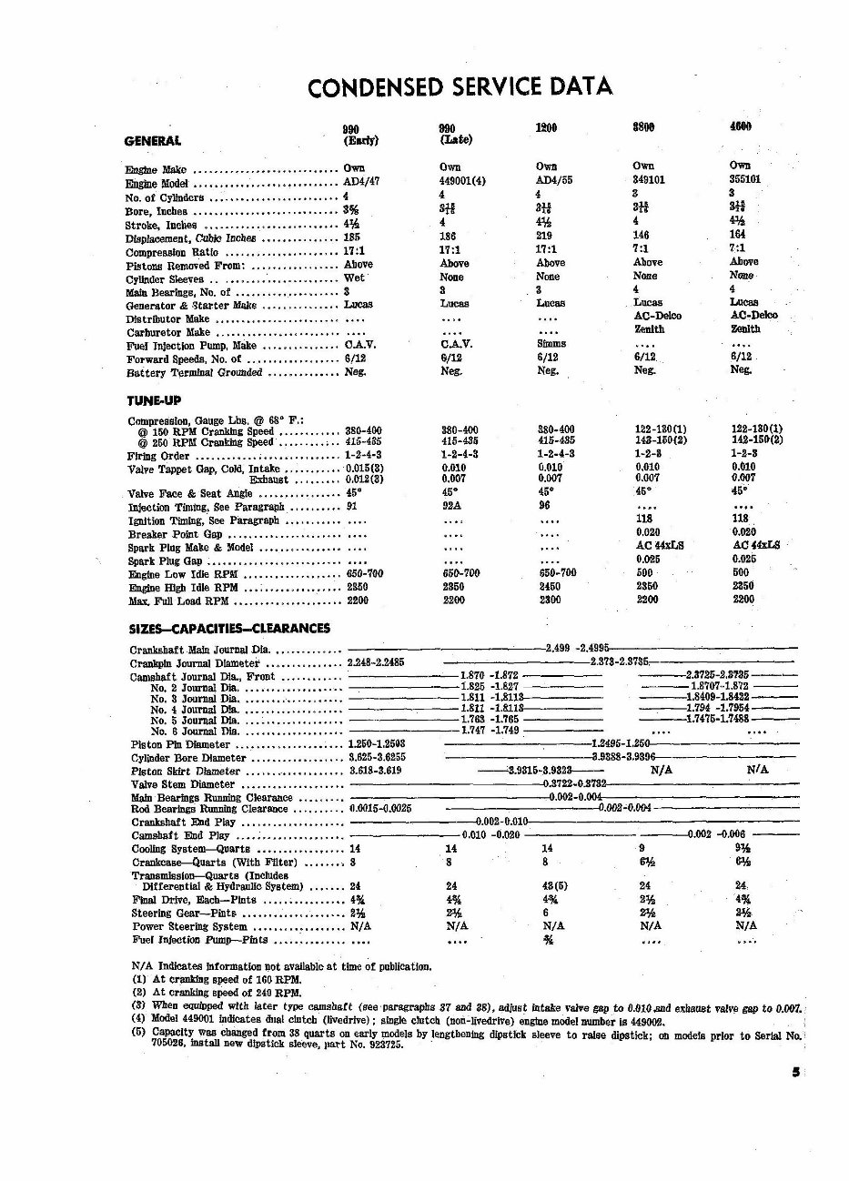 David Brown 770 780 880 990 3800 4600 Vintage Tractor Complete Workshop Service Repair Manual preview img 5