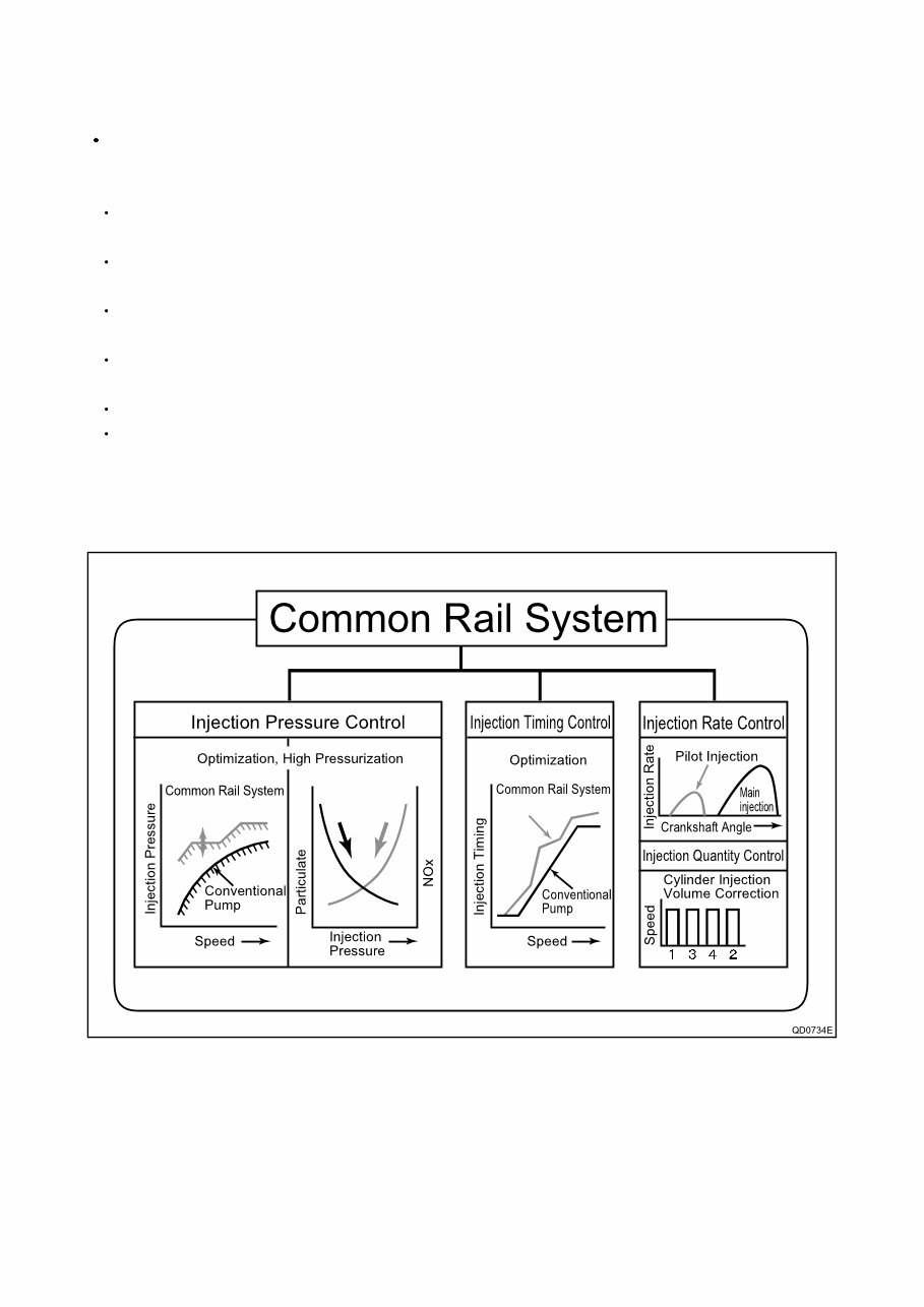 Isuzu 4HK1 6HK1 Common Rail System Service Manual preview img 4