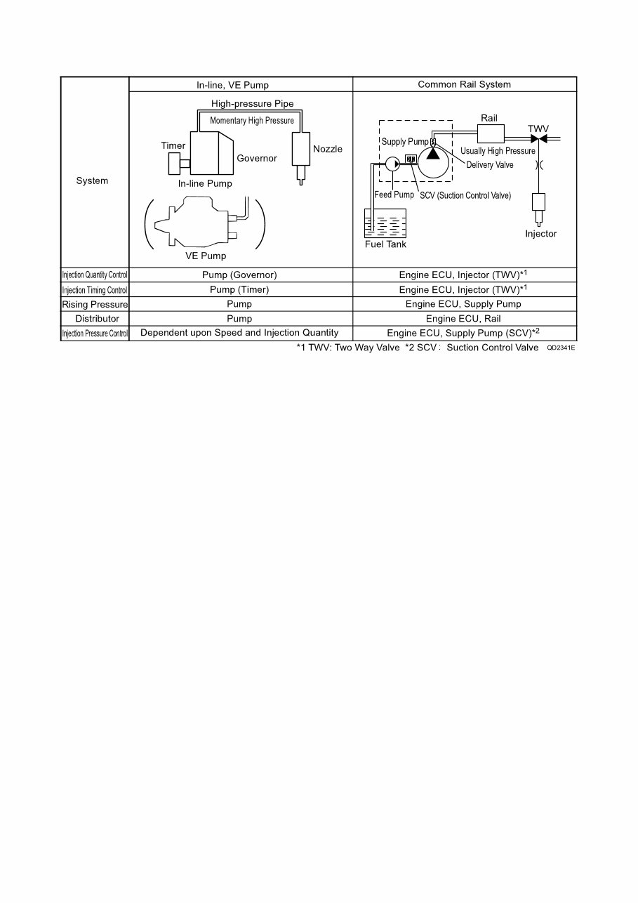 Isuzu 4HK1 6HK1 Common Rail System Service Manual preview img 5