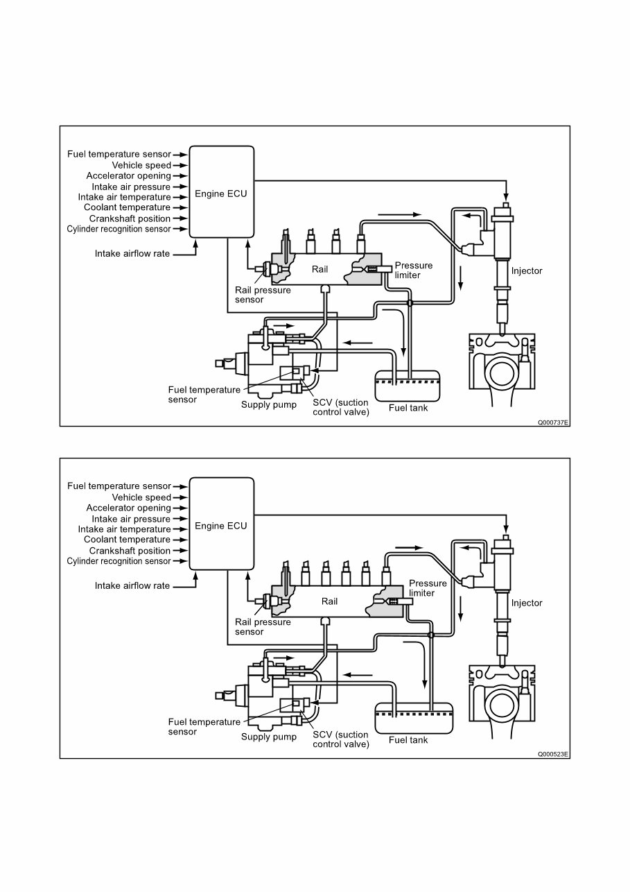 Isuzu 4HK1 6HK1 Common Rail System Service Manual preview img 6