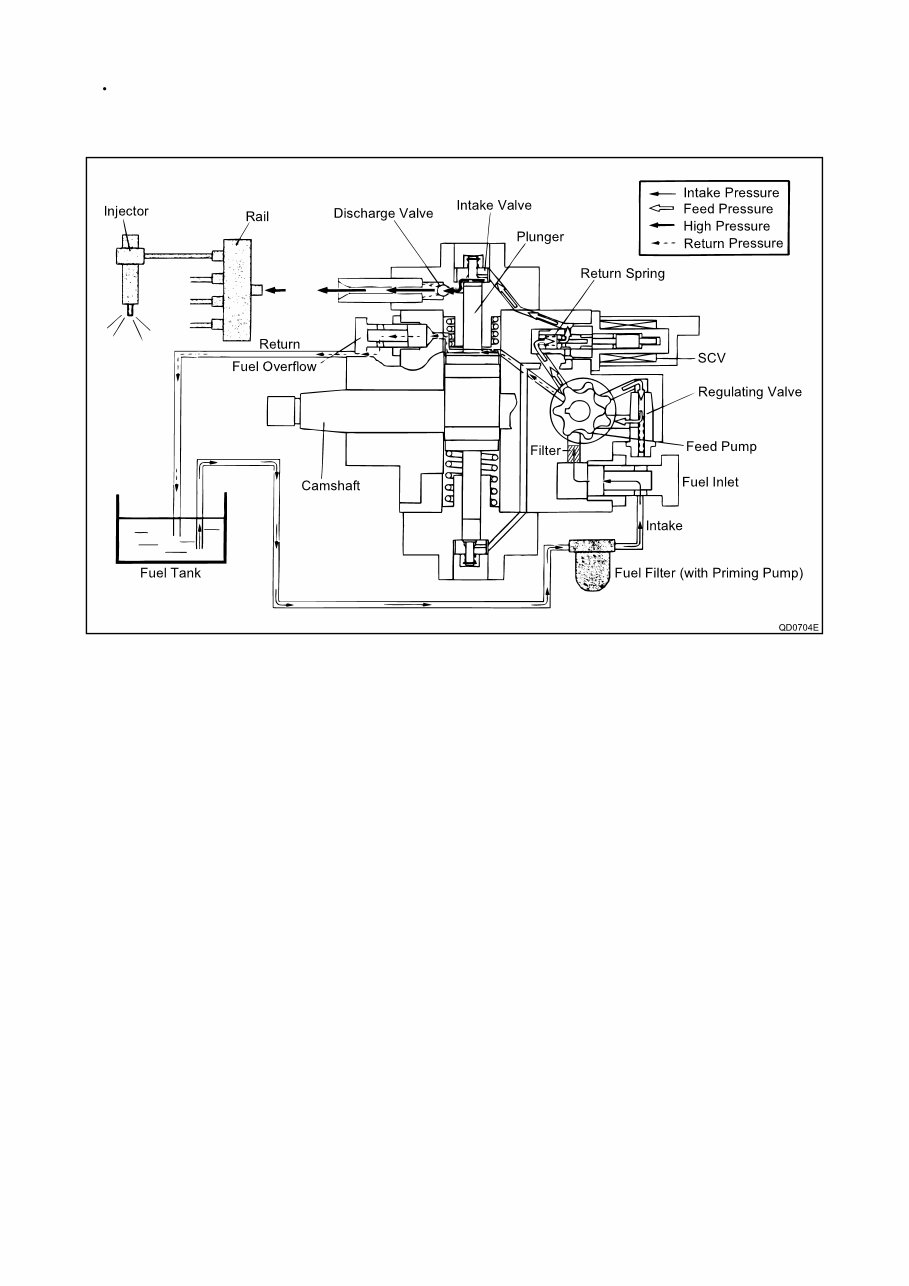 Isuzu 4HK1 6HK1 Common Rail System Service Manual preview img 9