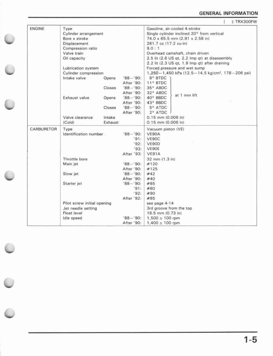 1988-1994 Honda TRX300 Fourtrax / TRX300FW Fourtrax 4x4 Service & Repair Manual preview img 9