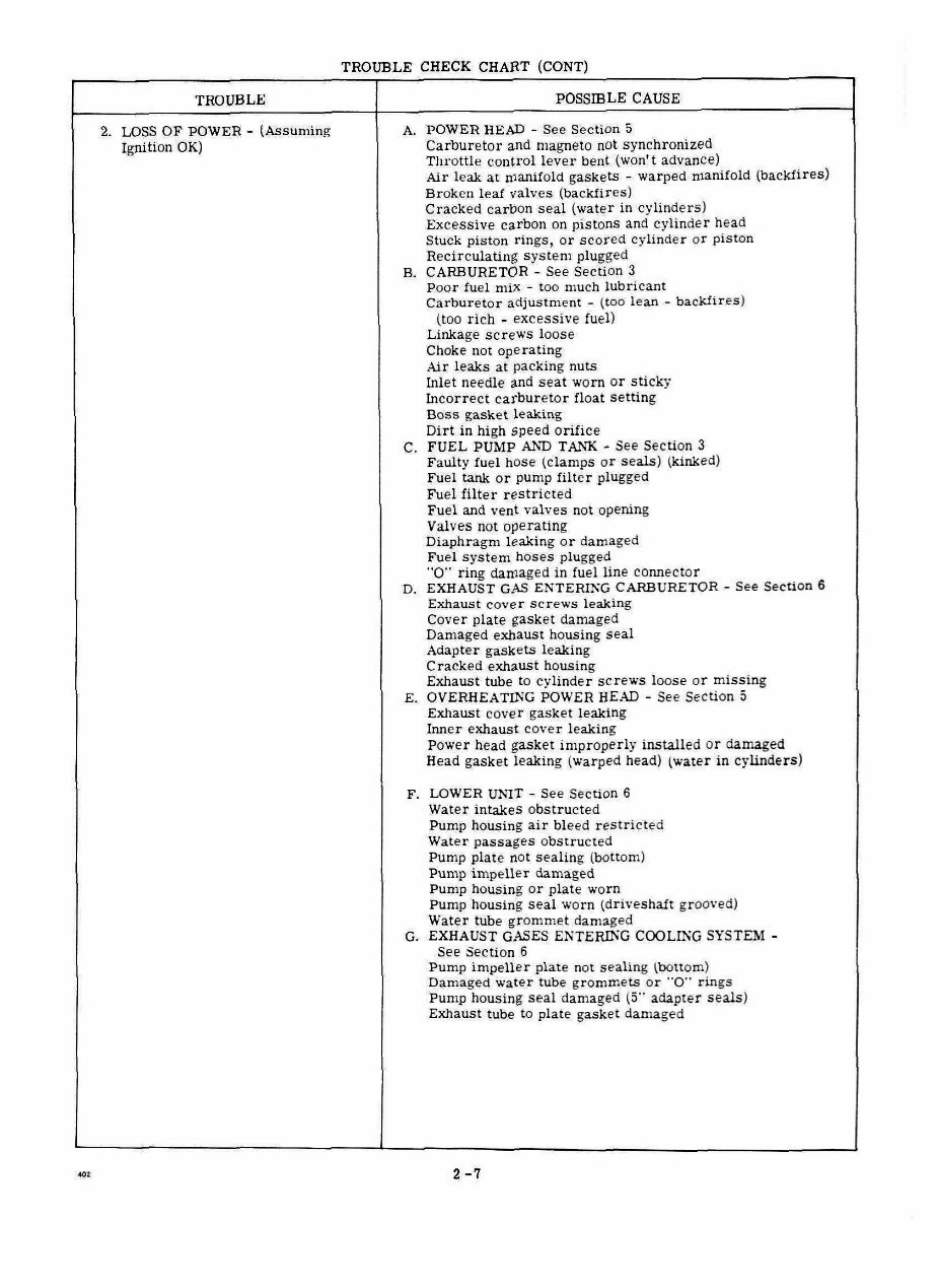 1973-1990 Johnson Evinrude Outboard 2-40HP Including Electric Motors Service Repair Manual preview img 10