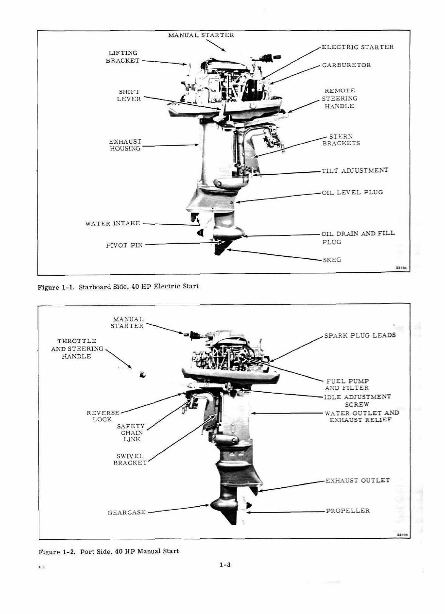 1973-1990 Johnson Evinrude Outboard 2-40HP Including Electric Motors Service Repair Manual preview img 3