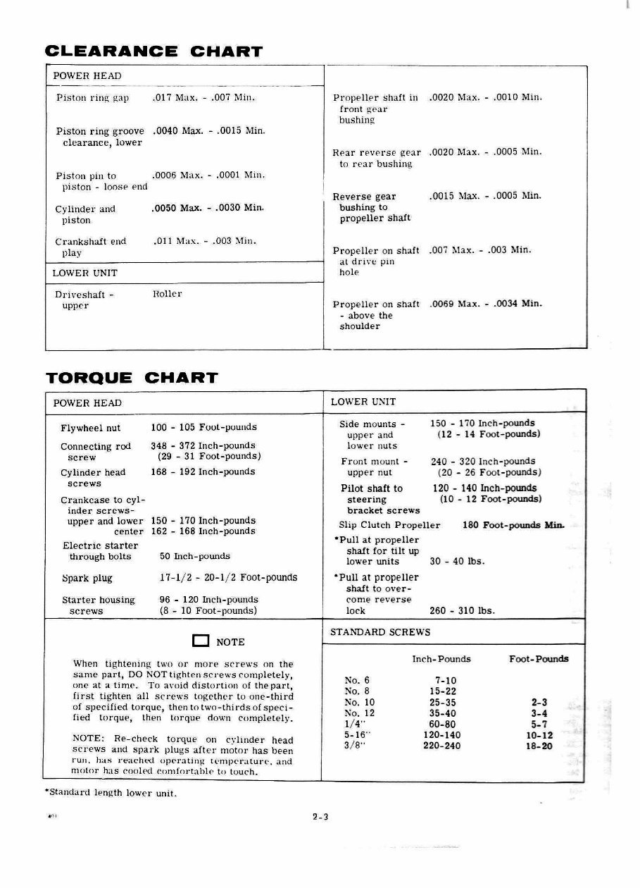 1973-1990 Johnson Evinrude Outboard 2-40HP Including Electric Motors Service Repair Manual preview img 6