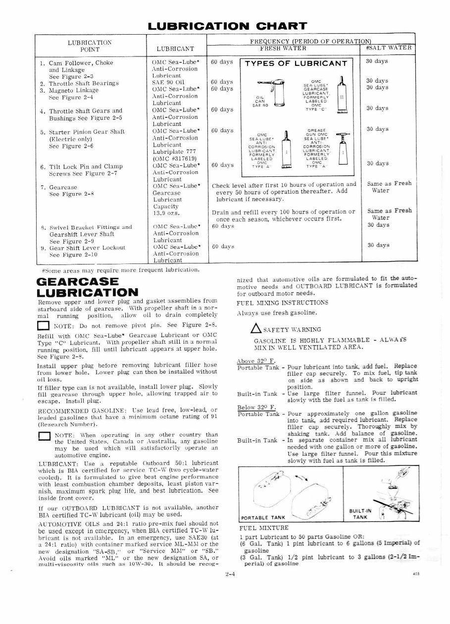 1973-1990 Johnson Evinrude Outboard 2-40HP Including Electric Motors Service Repair Manual preview img 9