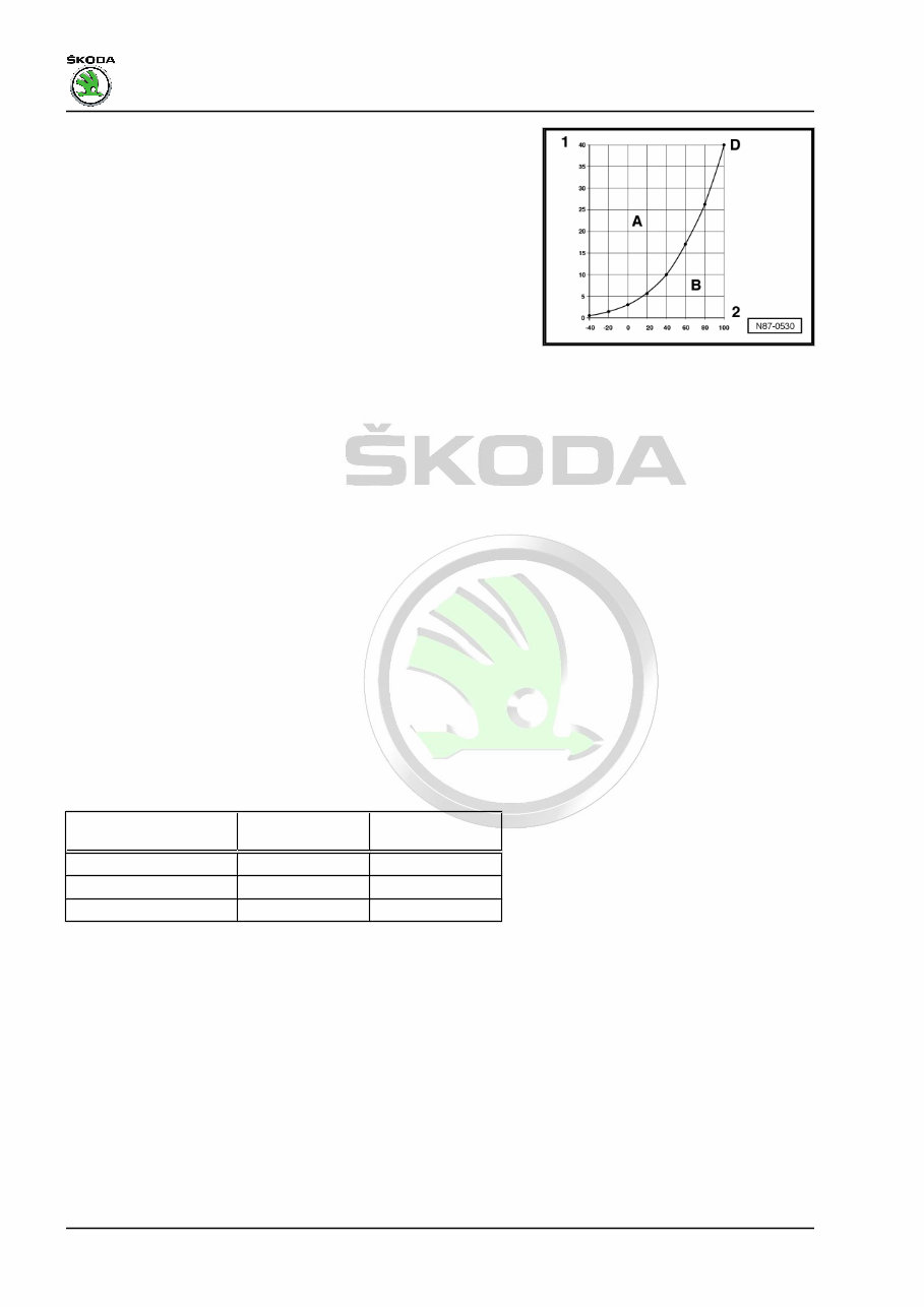 2013 SKODA YETI Service and Repair Manual preview img 8