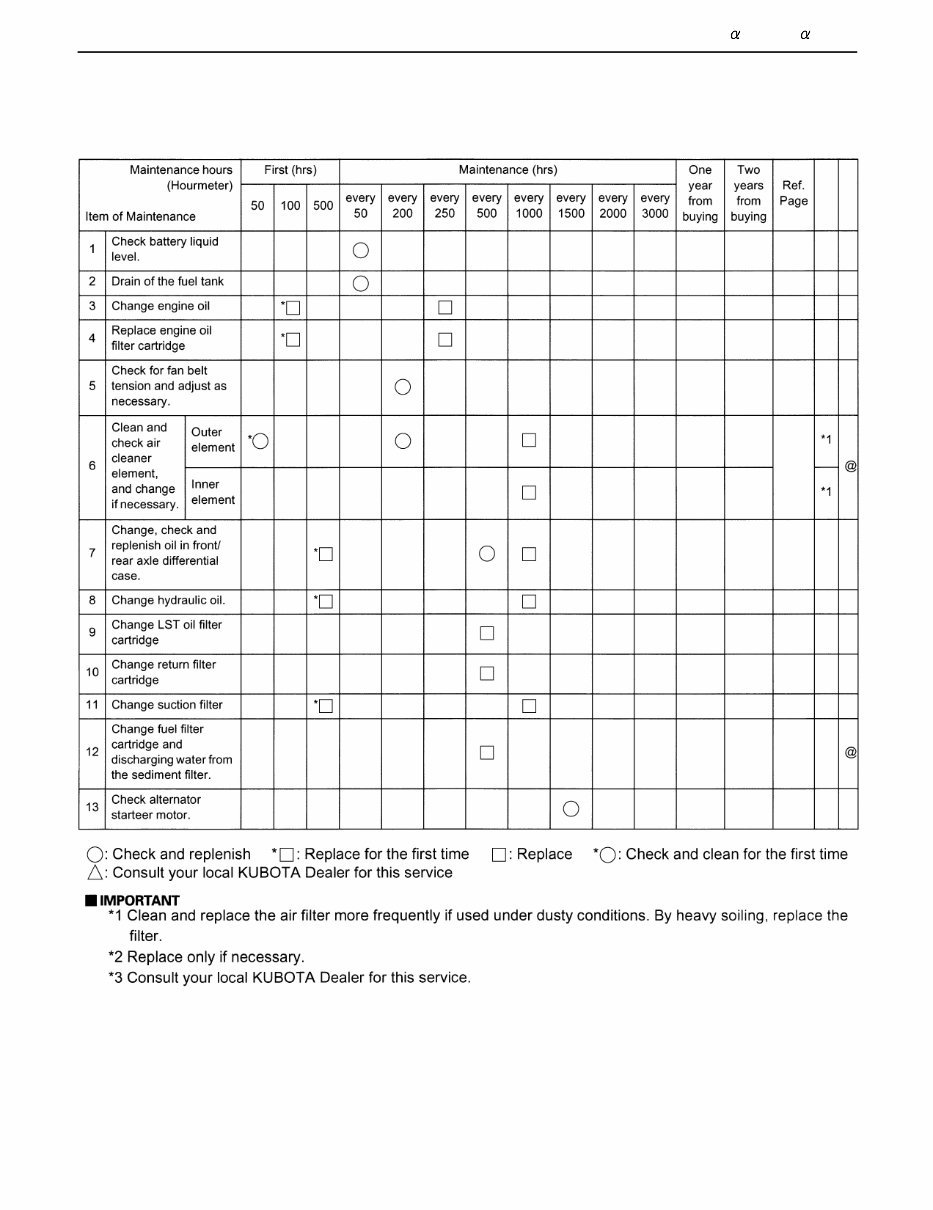 Kubota R420S, 520S, R420α, 520α Wheel Loaders OEM Service & Repair Manual preview img 10