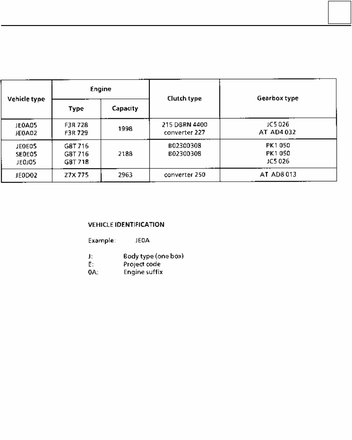 1997-2008 Renault Espace Service & Repair Manual preview img 1