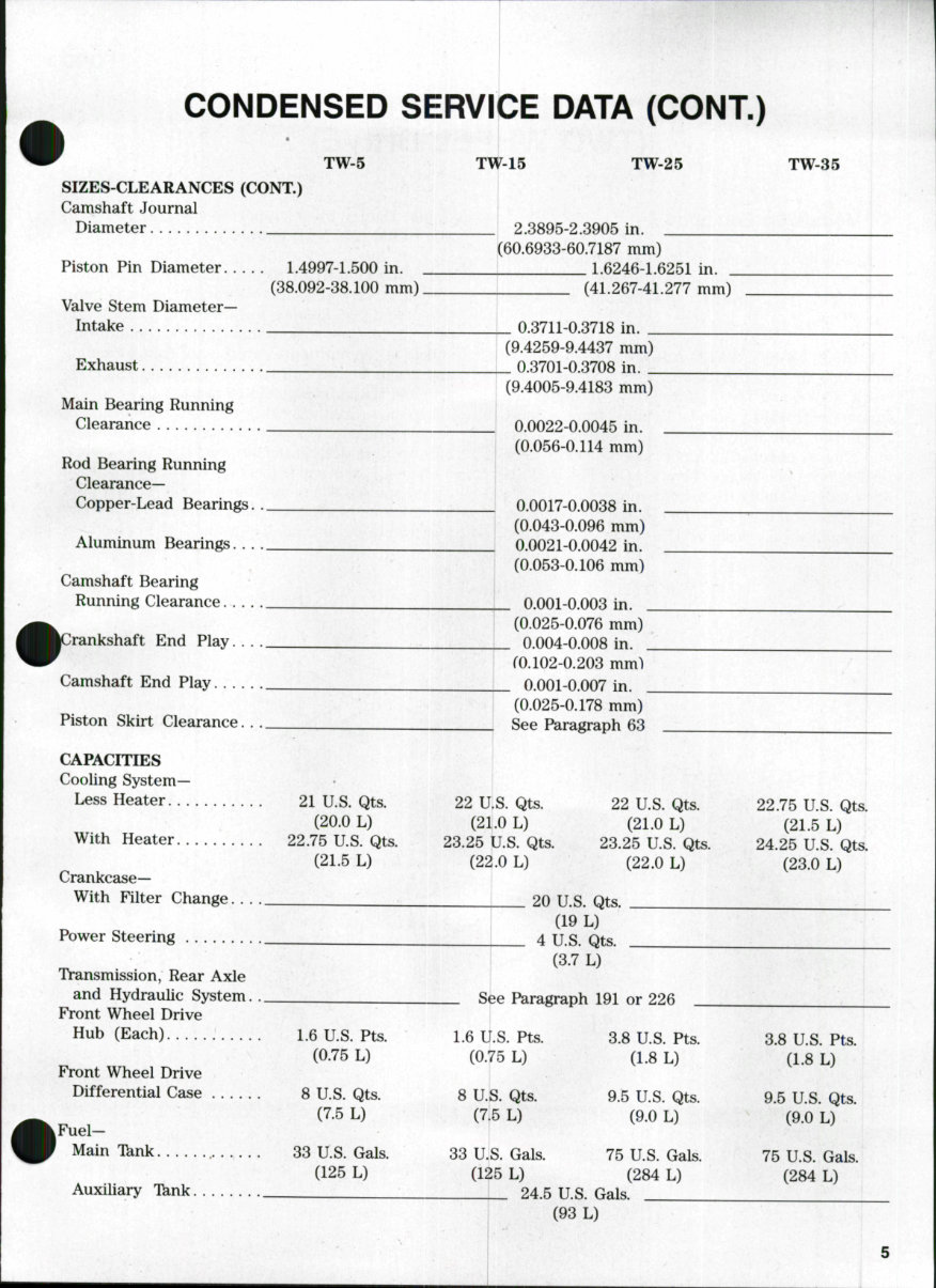 Ford TW-5, TW-15, TW-25, TW-35 Tractor Service Repair Manual preview img 4