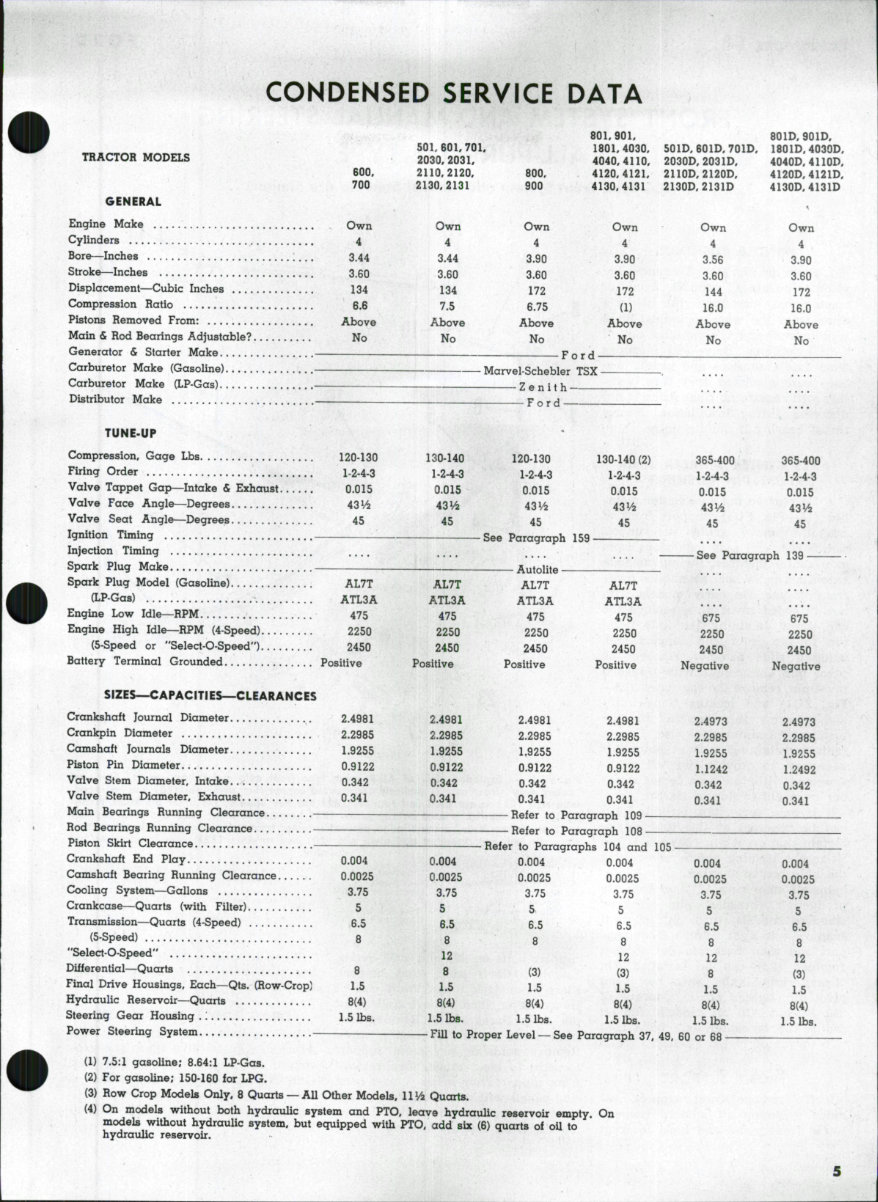 FORD Tractor 900 901 1801 Repair Manual preview img 4