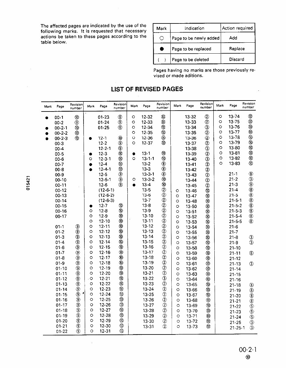 Komatsu Models D85A-21 D85E-21 D85P-21 Dozer Repair Manual preview img 3
