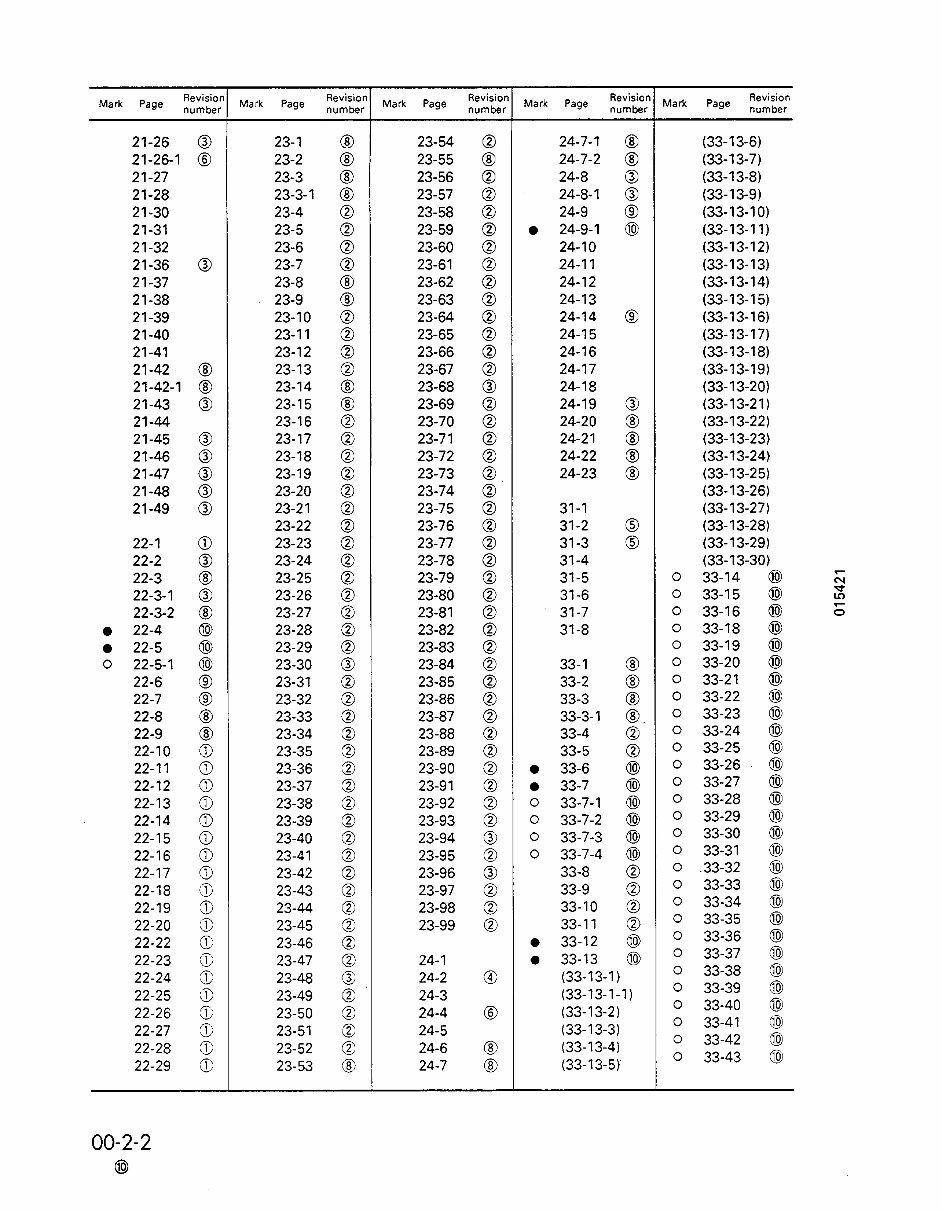 Komatsu Models D85A-21 D85E-21 D85P-21 Dozer Repair Manual preview img 4