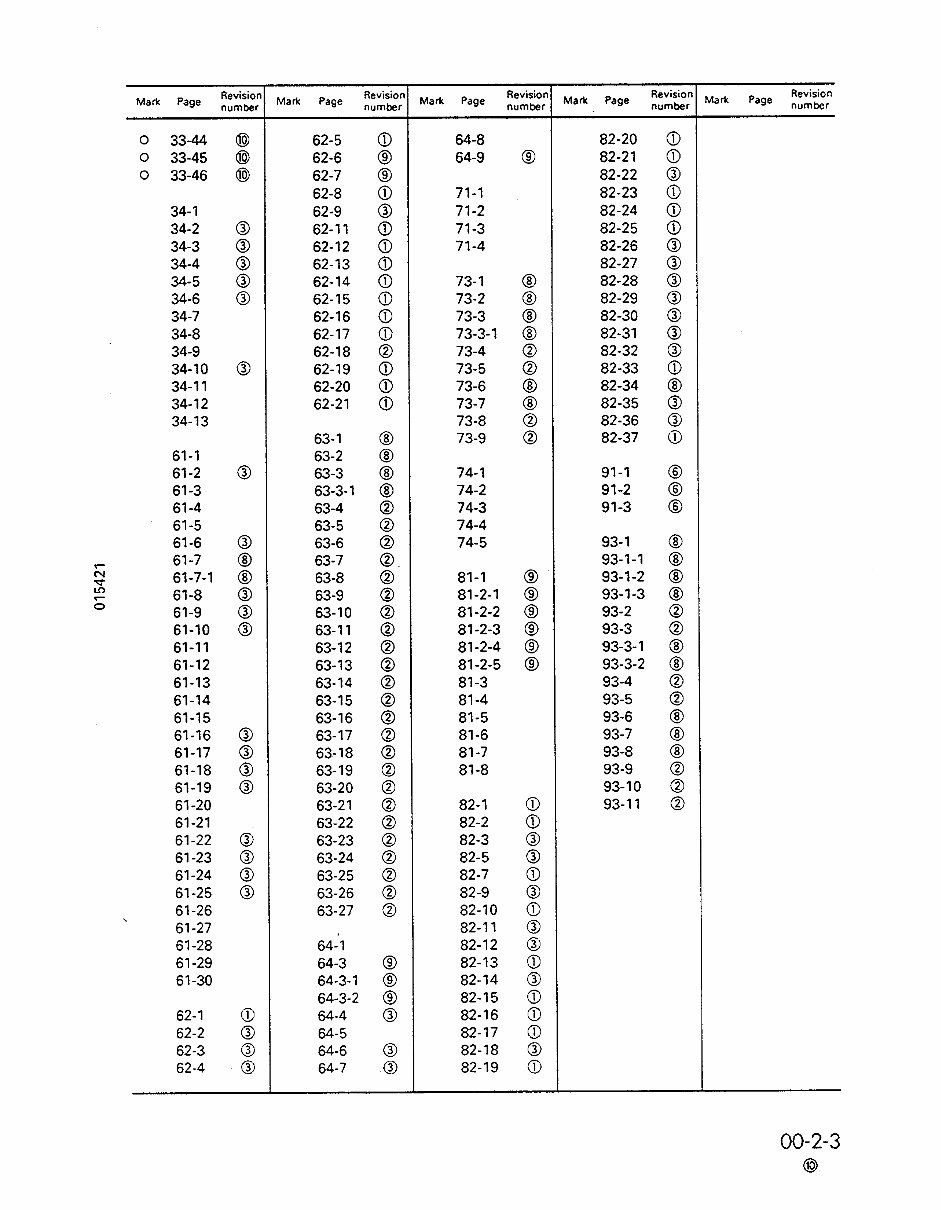 Komatsu Models D85A-21 D85E-21 D85P-21 Dozer Repair Manual preview img 5