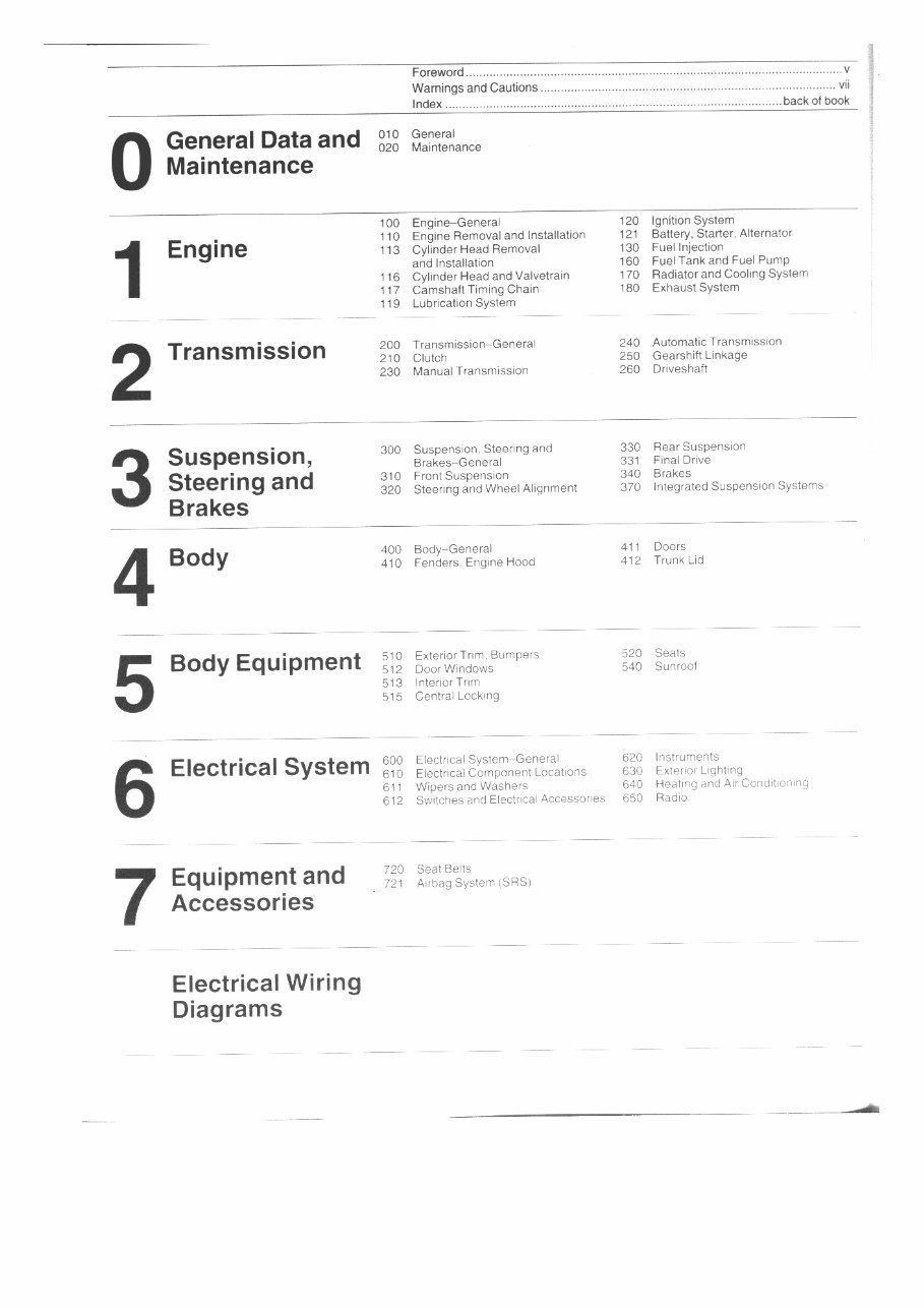 1988-1994 BMW 7 Series E32 735i 735iL 740i 740iL 750iL Service & Repair Manual preview img 2