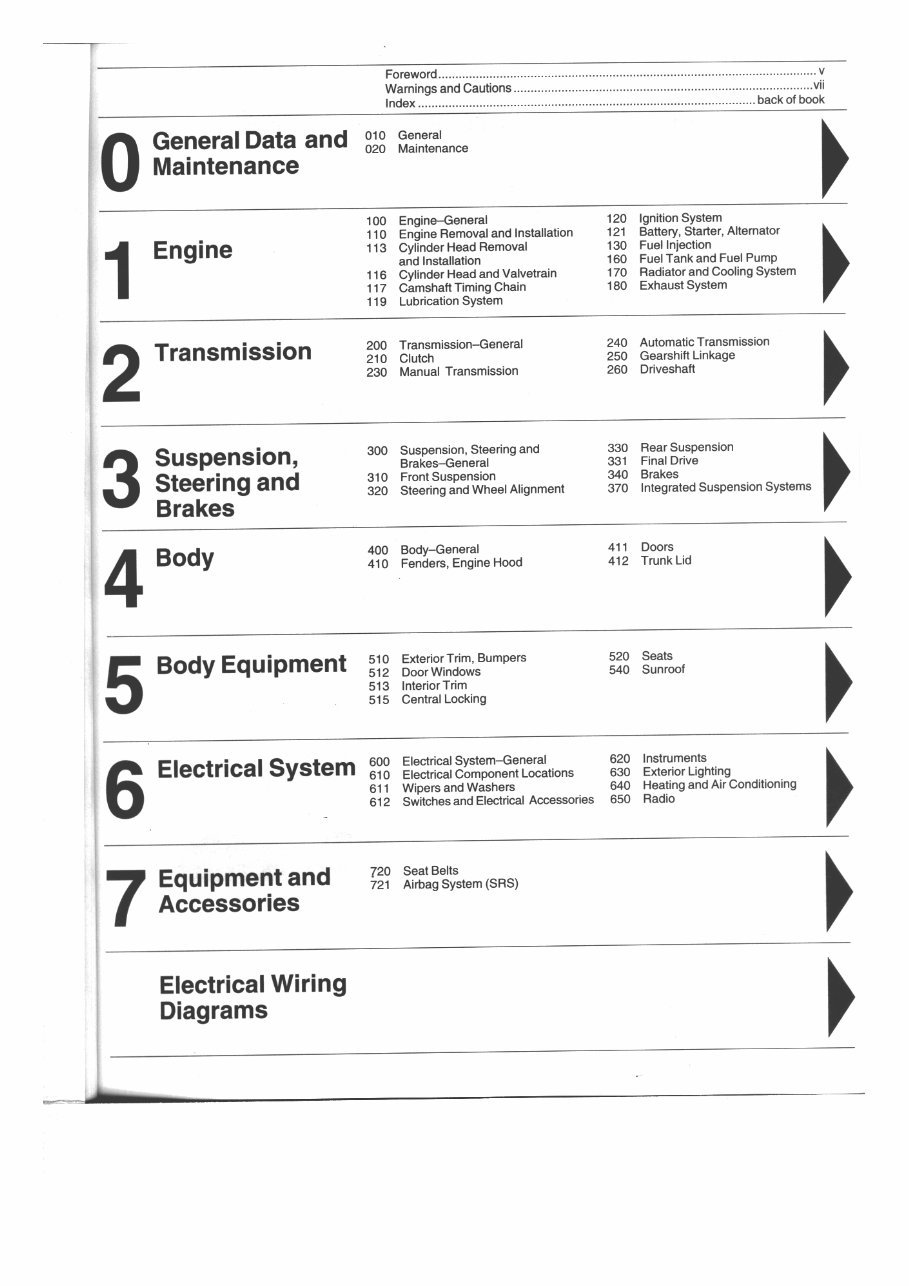 1988-1994 BMW 7 Series E32 735i 735iL 740i 740iL 750iL Service & Repair Manual preview img 5