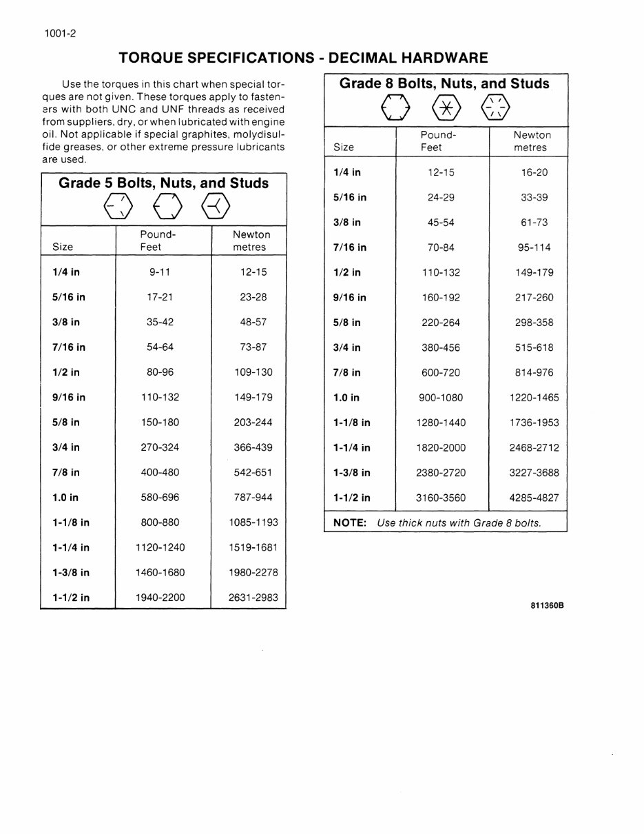 Case 1840 Skid Steer Loader Service Repair Manual - IMPROVED - preview img 7