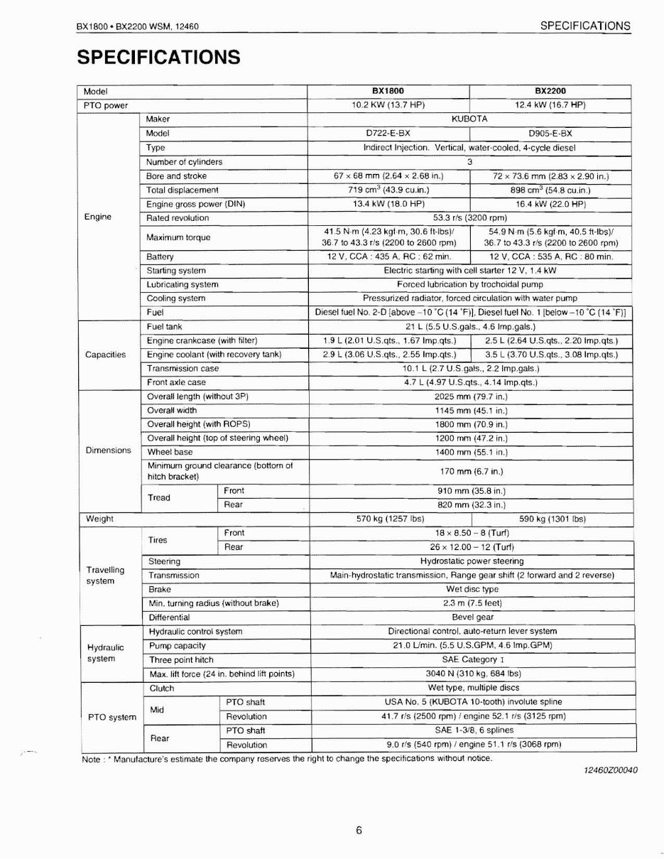 Kubota Bx2200 Tractor Factory Service Repair Manual preview img 7