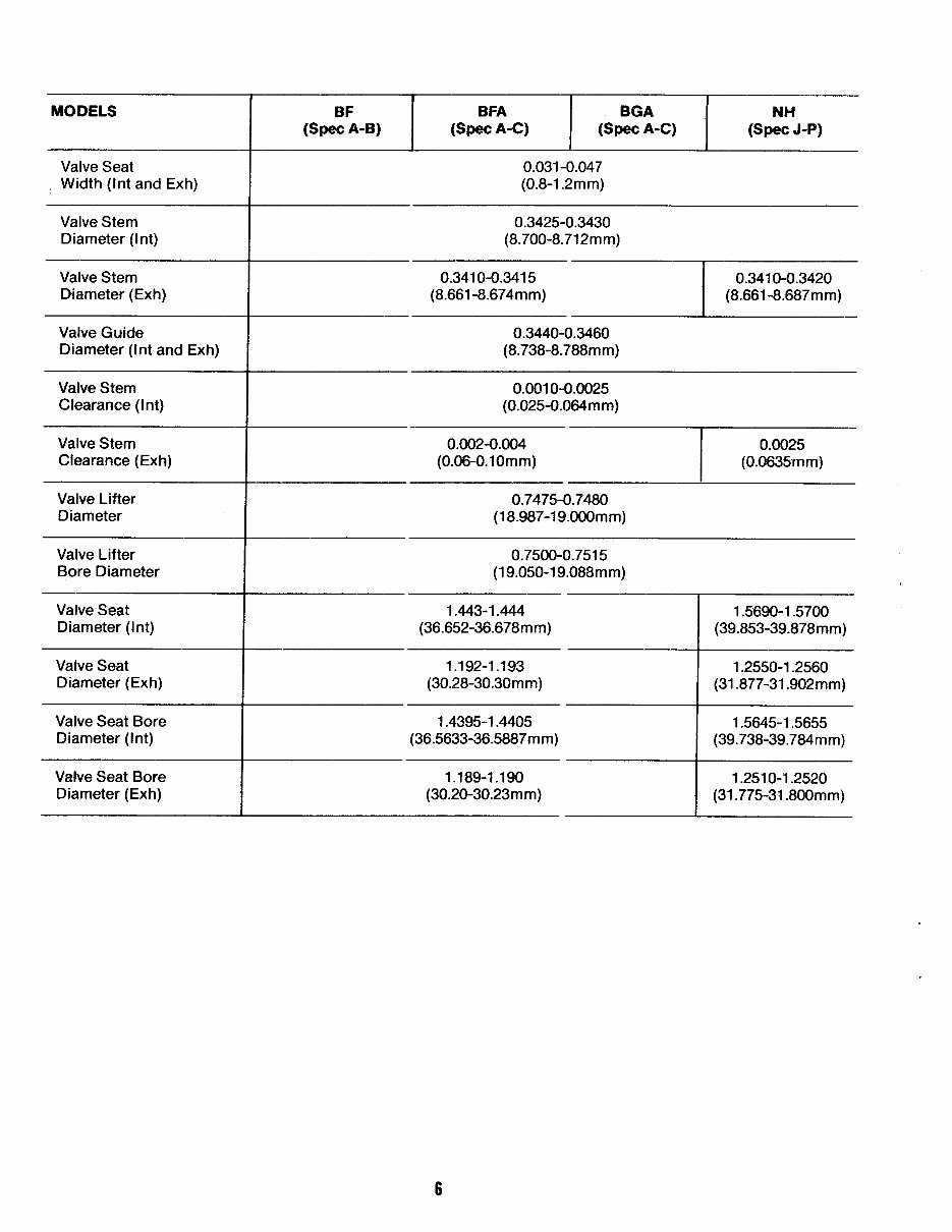 Onan RV Generator Set (BF BFA BGA NH) Service Repair Workshop Manual preview img 8