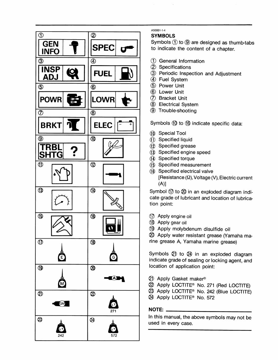 1994 Yamaha P150 TLRS Outboard service repair maintenance manual. Factory Service Manual preview img 5