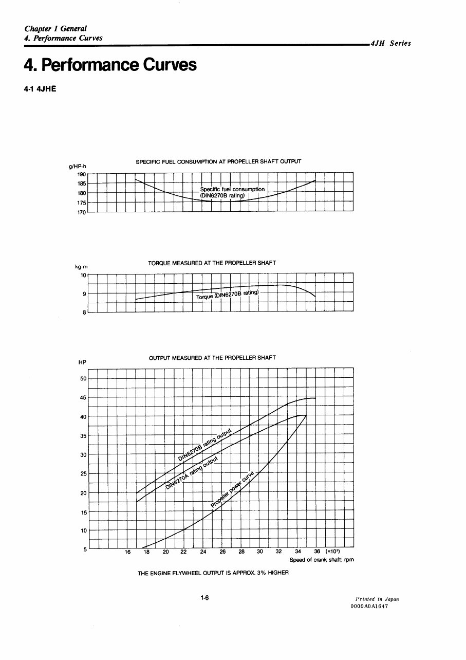 YANMAR 4JH HTE 4JH DTE Marine Diesel Engine COMPLETE Workshop Manual preview img 10