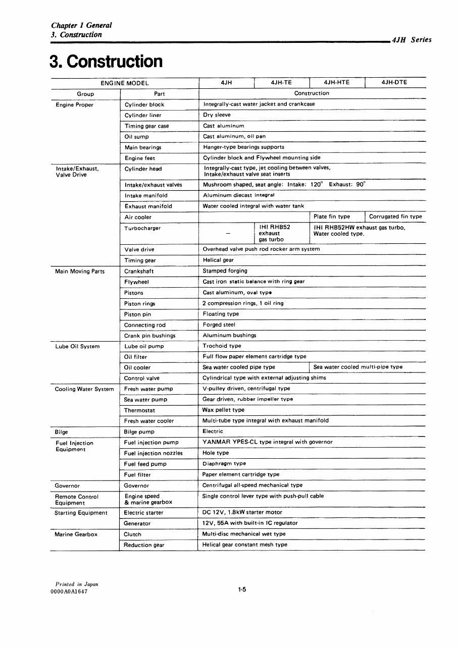 YANMAR 4JH HTE 4JH DTE Marine Diesel Engine COMPLETE Workshop Manual preview img 9